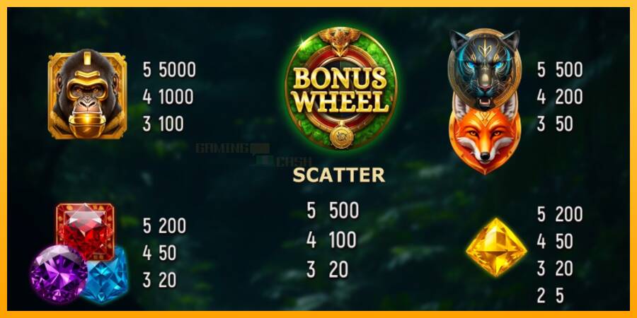 Tropical Explorer Wheel игрална машина за пари, снимка 4