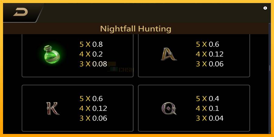 Nightfall Hunting игрална машина за пари, снимка 6