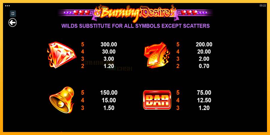 Burning Desire игрална машина за пари, снимка 6