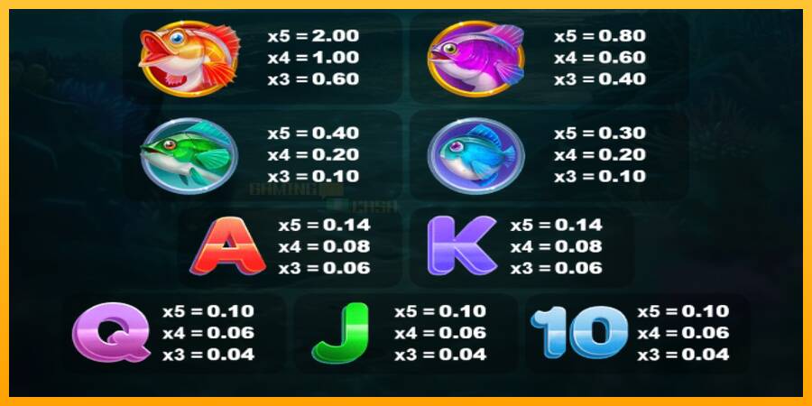 Wild Money Bass игрална машина за пари, снимка 4