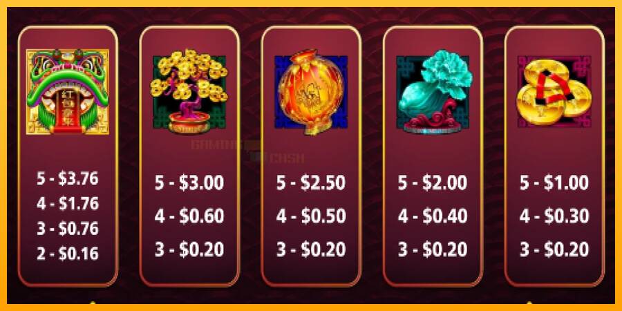 Dragon Unleashed - Prosperity Packets игрална машина за пари, снимка 4