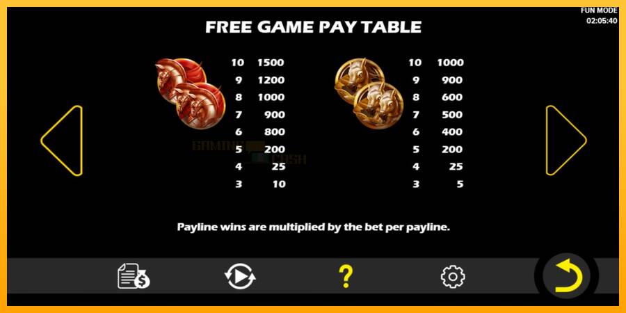 Wealth Horse игрална машина за пари, снимка 5