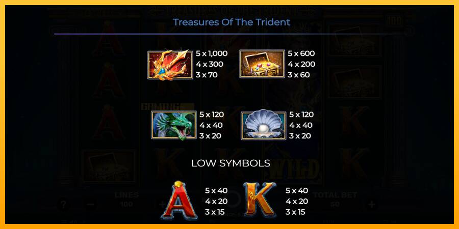 Treasures of the Trident игрална машина за пари, снимка 6