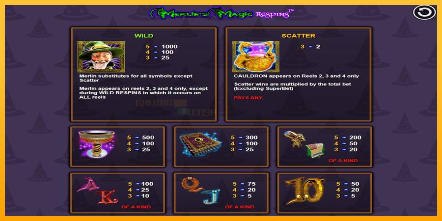 Merlin’s Magic Respins игрална машина за пари, снимка 4