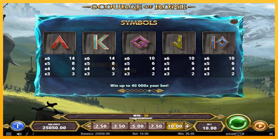 Scourge of Rome игрална машина за пари, снимка 2