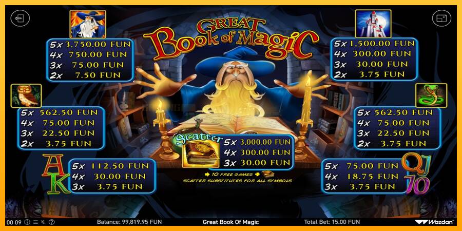 Book Of Magic игрална машина за пари, снимка 5