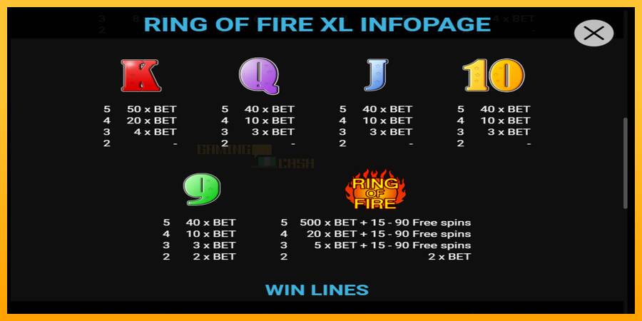 Ring of Fire XL игрална машина за пари, снимка 3