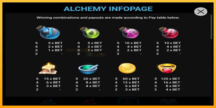 Alchemy игрална машина за пари, снимка 3