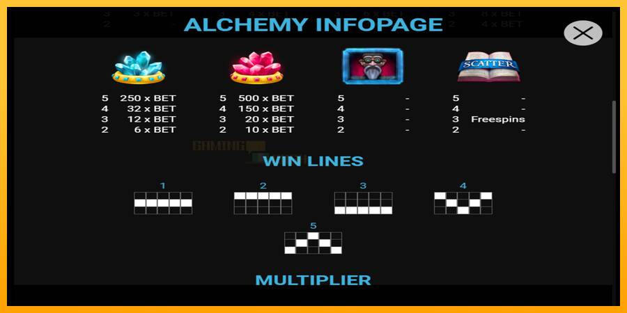 Alchemy игрална машина за пари, снимка 4