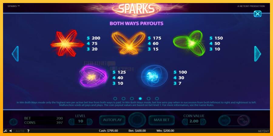 Sparks игрална машина за пари, снимка 7