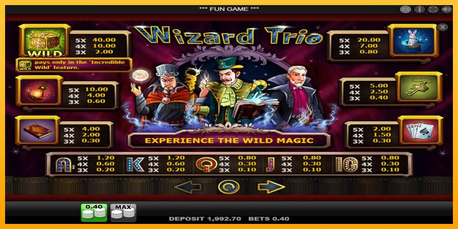 Wizard Trio игрална машина за пари, снимка 3