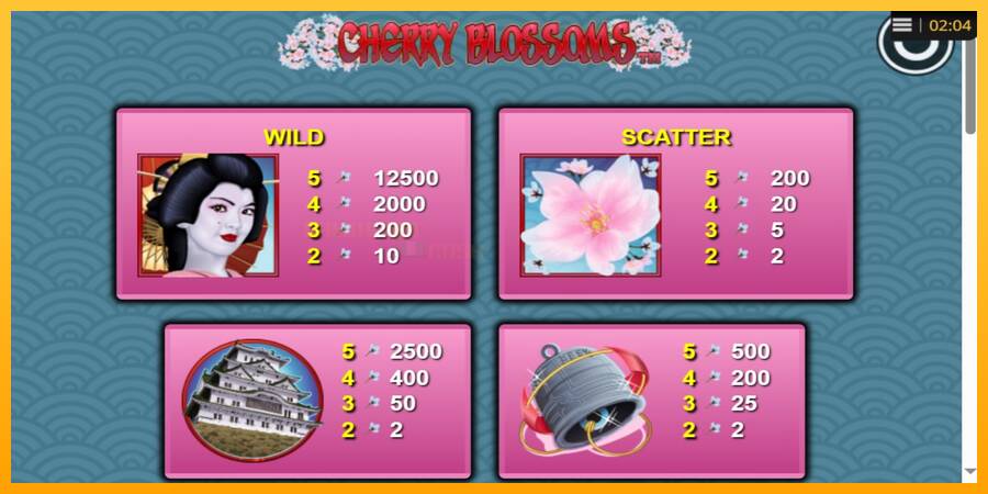 Cherry Blossoms игрална машина за пари, снимка 3