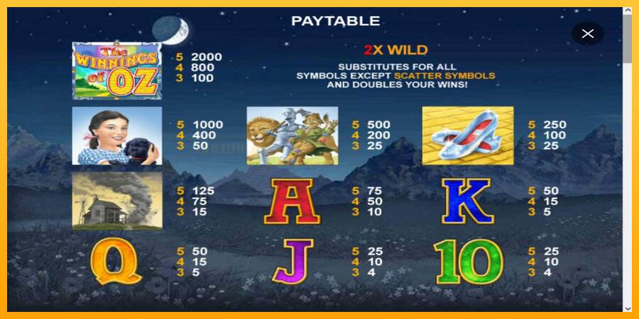 The Winnings of Oz игрална машина за пари, снимка 3