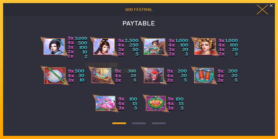 Qixi Festival игрална машина за пари, снимка 5