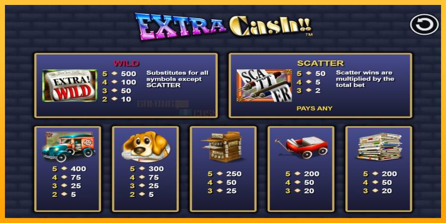 Extra Cash игрална машина за пари, снимка 3