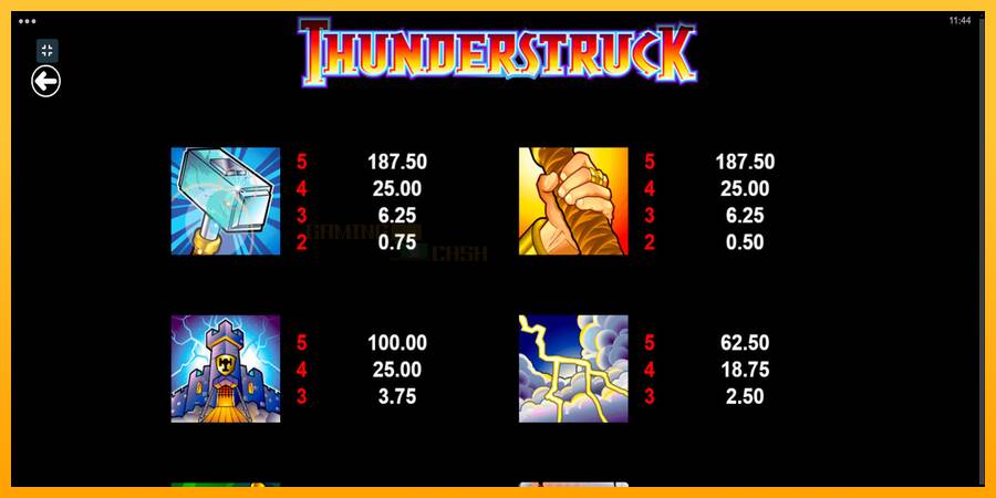 Thunderstruck игрална машина за пари, снимка 6