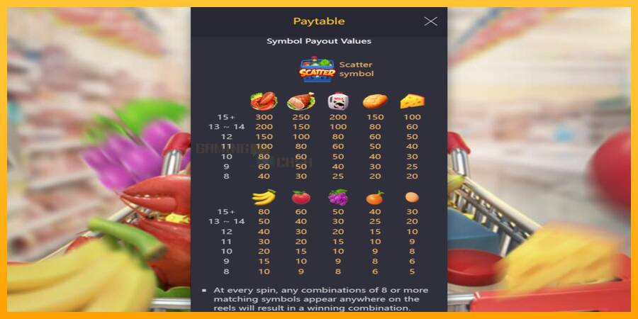 Supermarket Spree игрална машина за пари, снимка 5