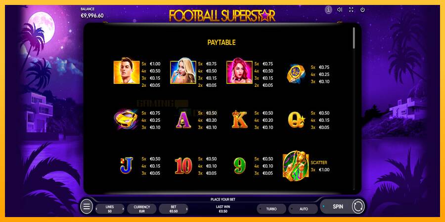 Football Superstar игрална машина за пари, снимка 6