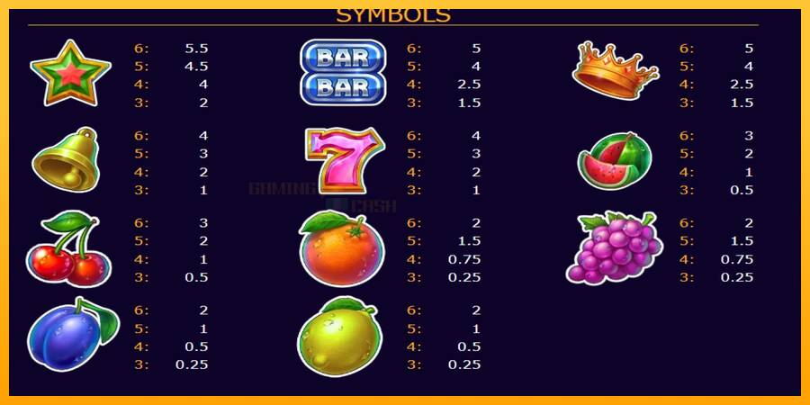 Storm Fruits 2 игрална машина за пари, снимка 5