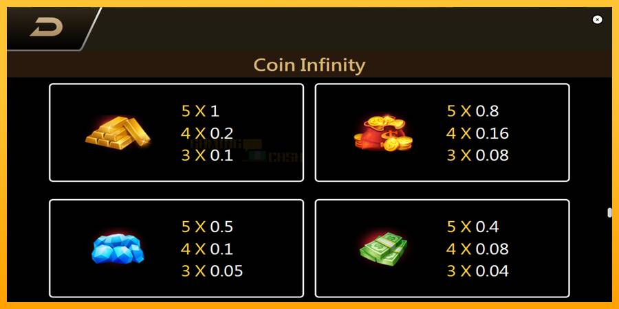 Coin Infinity Surge Reel игрална машина за пари, снимка 6