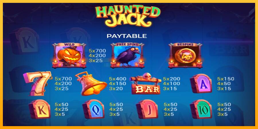 Haunted Jack игрална машина за пари, снимка 4