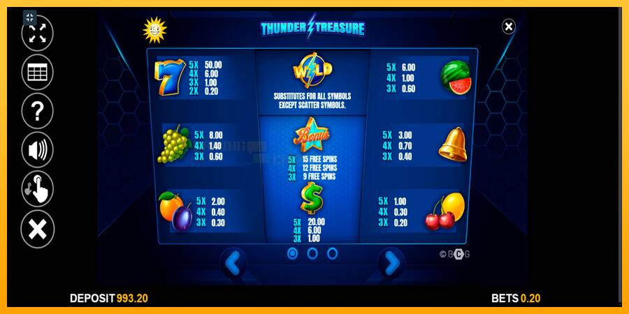 Thunder Treasure игрална машина за пари, снимка 7