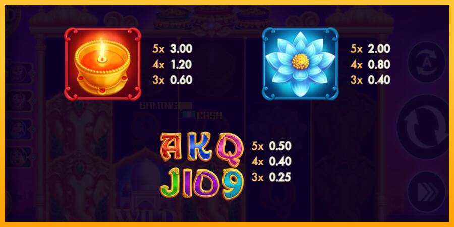 Elephants Gold Buy Bonus Combo игрална машина за пари, снимка 5