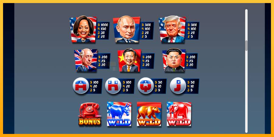 World Leaders II игрална машина за пари, снимка 7