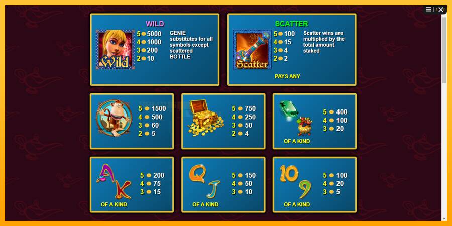 Genie Wild игрална машина за пари, снимка 4