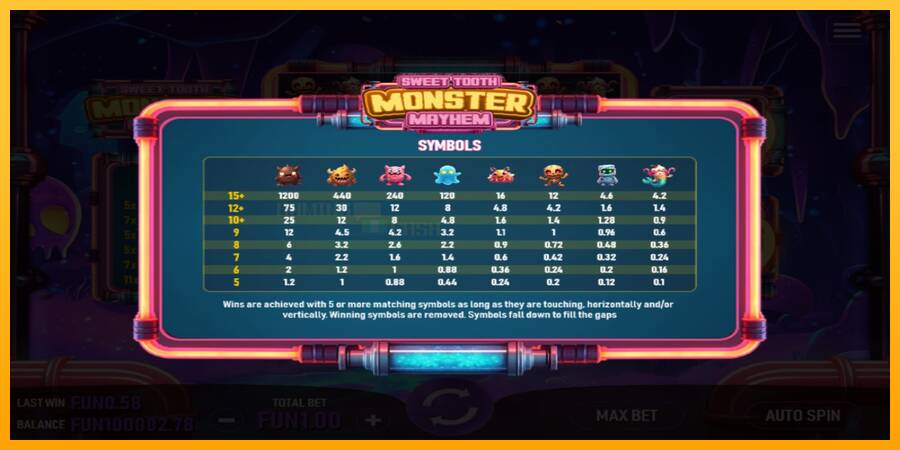 Sweet Tooth Monster Mayhem игрална машина за пари, снимка 3